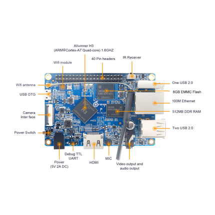 Orange Pi PC Plus