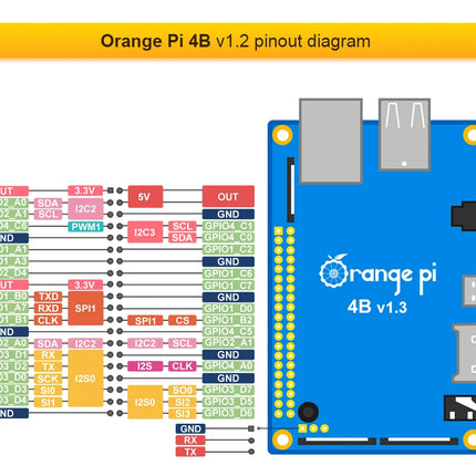 Orange pi 4B