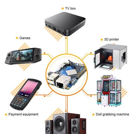 Orange pi 4B