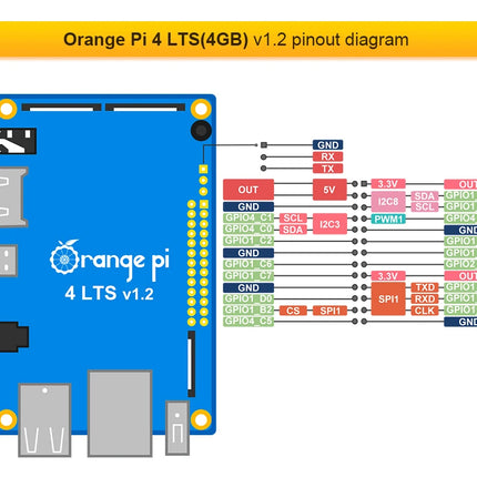 Orange pi 4 LTS