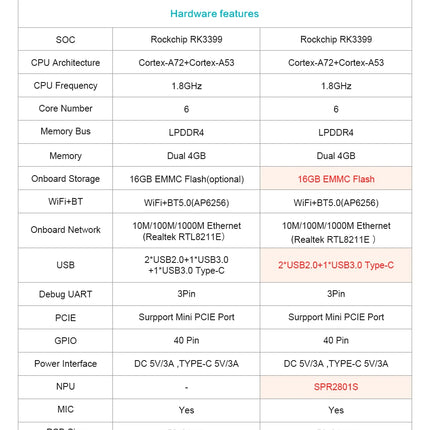 Orange pi 4B